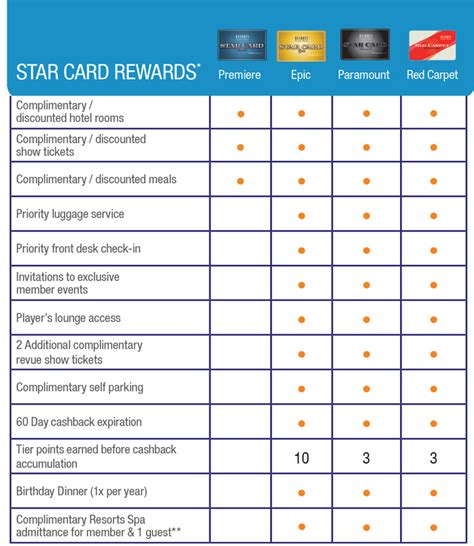 atlantic city rewards card|RESORTS STAR CARD – ATLANTIC CITY REWARDS.